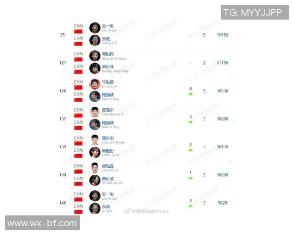 西安羽毛球队创历史新高状态排名再攀高峰